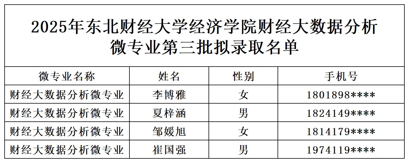 第三批财经大数据录取名单.jpg